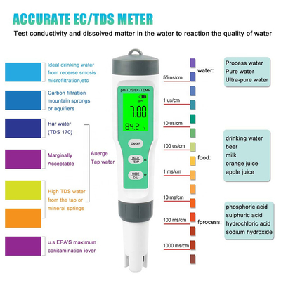 水族館と水栽培のための4 in 1 防水水試験器 pH/TDS/EC/テンプメーター