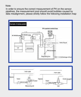 手動/自動温度補償付きの工業用水培水分析機