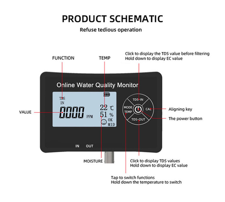 TDS/EC 範囲 0-9999 ppm/us/cm 水族館モニタリング用の多パラメータ水検査器