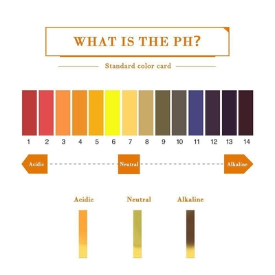 LAB 0-14 pH 試験用紙 pH 1-14 アルカリ性試験用普遍指標紙